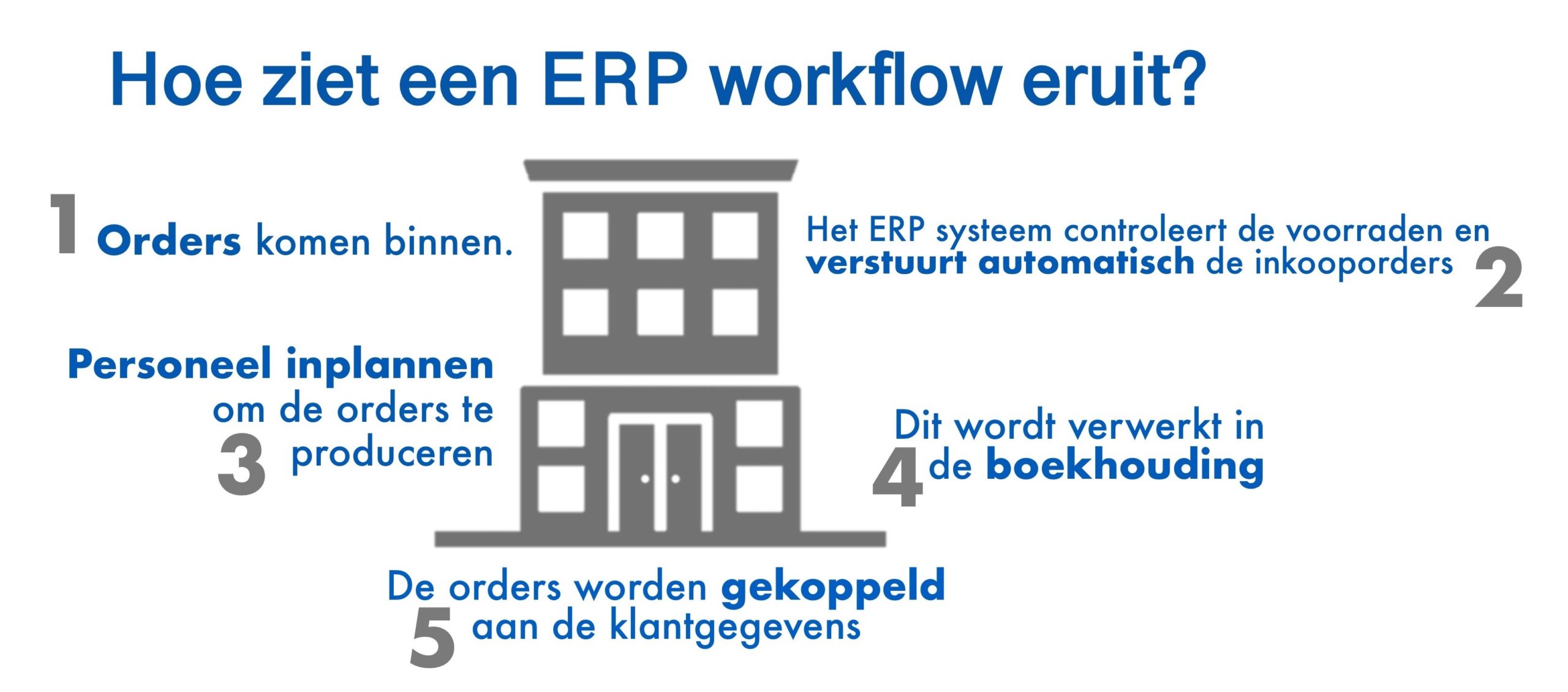 ERP workflow1 Wat is erp